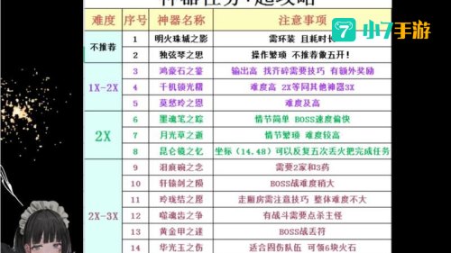 梦幻西游探案任务