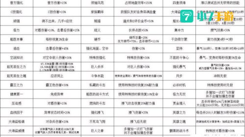 海贼无双攻略