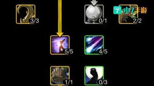 魔兽世界德鲁伊天赋