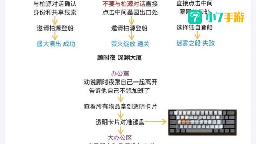密室游戏攻略