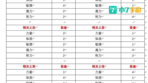 神武50装备满属性