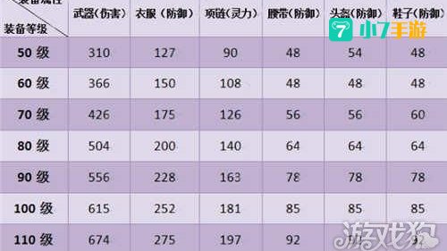 神武50装备满属性