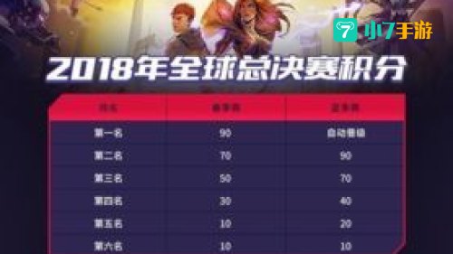 英雄联盟晋级赛规则